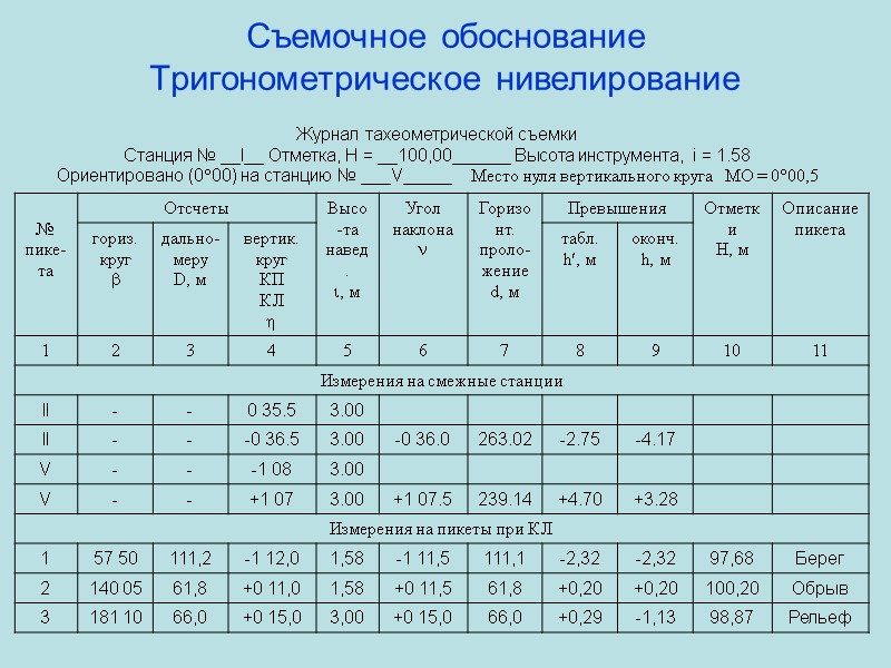 Съемочное обоснование Тригонометрическое нивелирование Журнал тахеометрической съемки Станция № __I__ Отметка, H = __100,00______